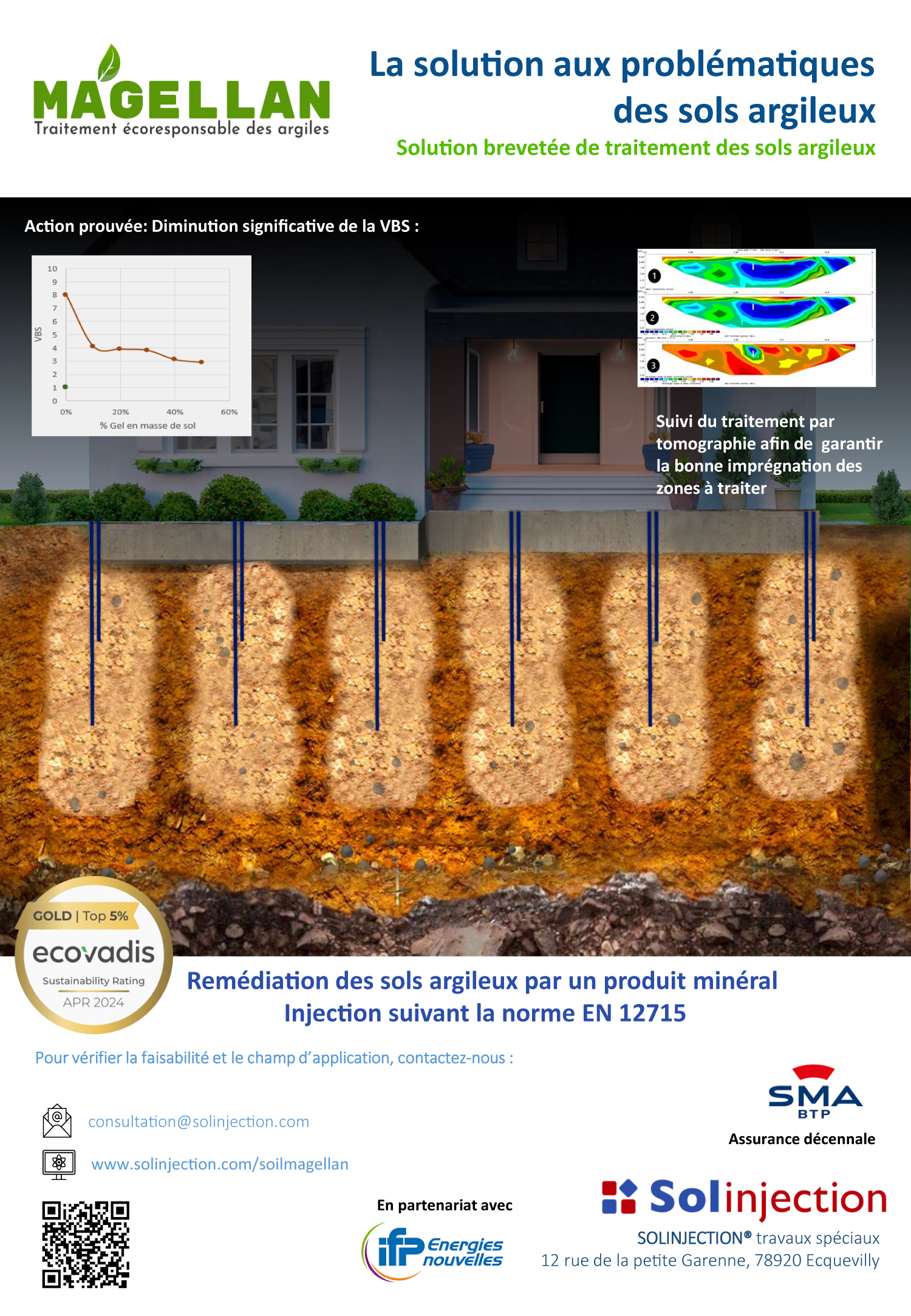 MAGELLAN® : la solution aux problématiques​ des sols argileux